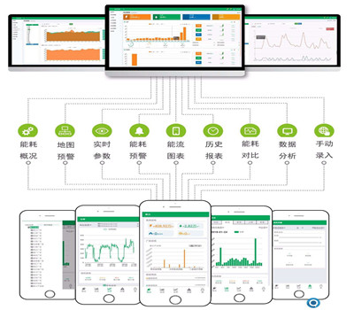 建筑能源管理云平台